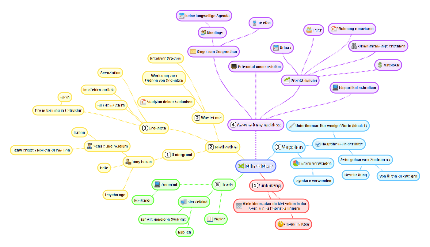 mind map appearance