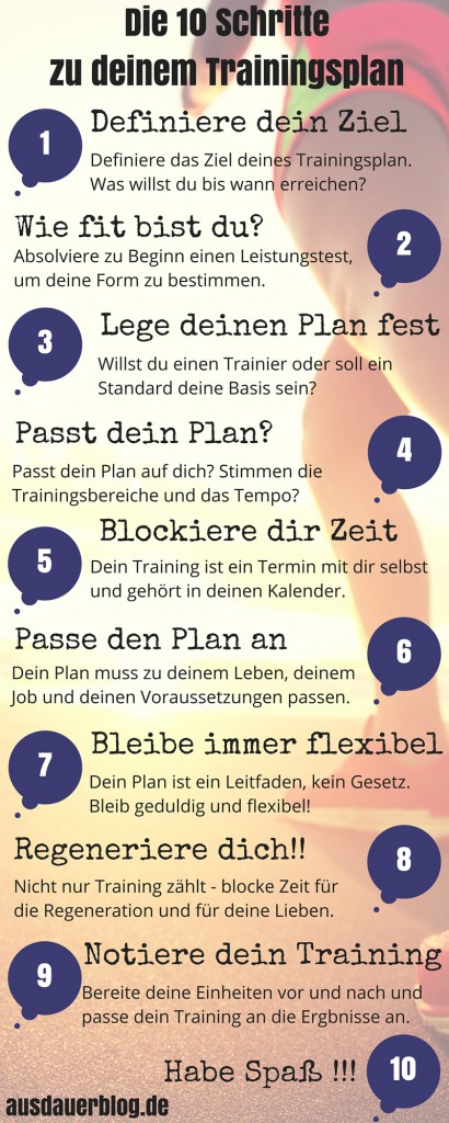 Trainingsplan Erstellen In 10 Schritten Zu Deinem Plan Mit Infografik