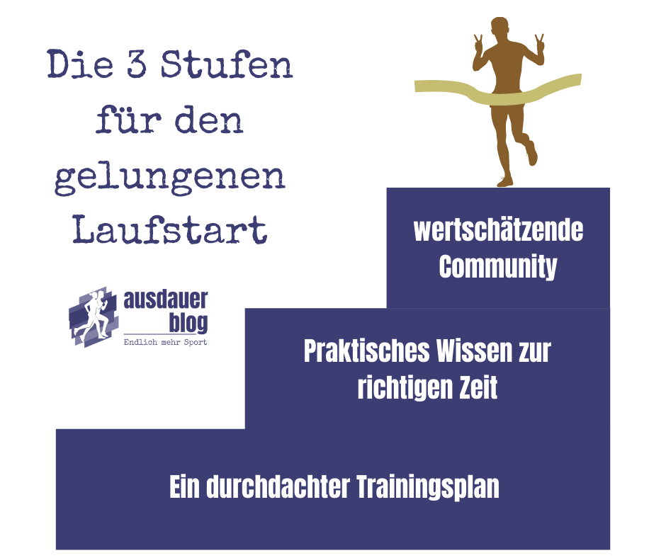 Die 3 Stufen für den gelungenen Laufstart