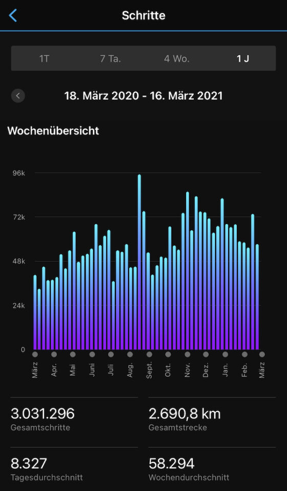 Warum ich täglich 10.000 Schritte gehen will und wie du das auch schaffst